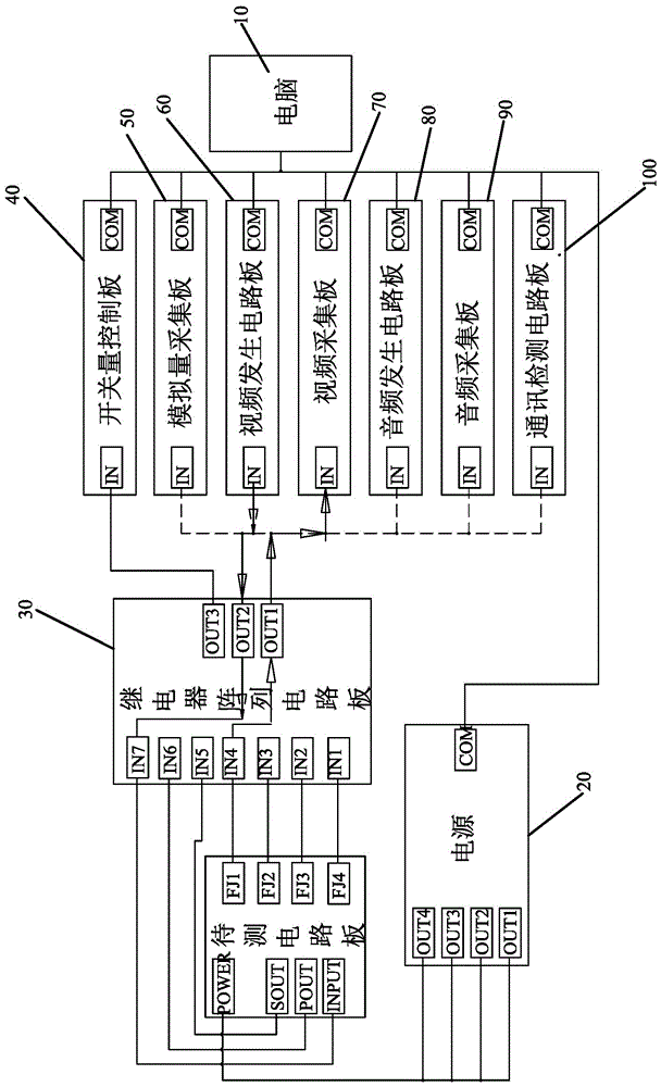 Circuit board detection system and detection method