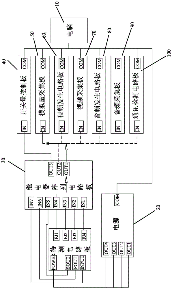 Circuit board detection system and detection method