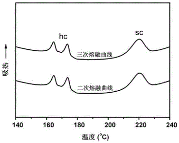 Preparation method of high molecular weight stereocomplex polylactic acid with melt stability
