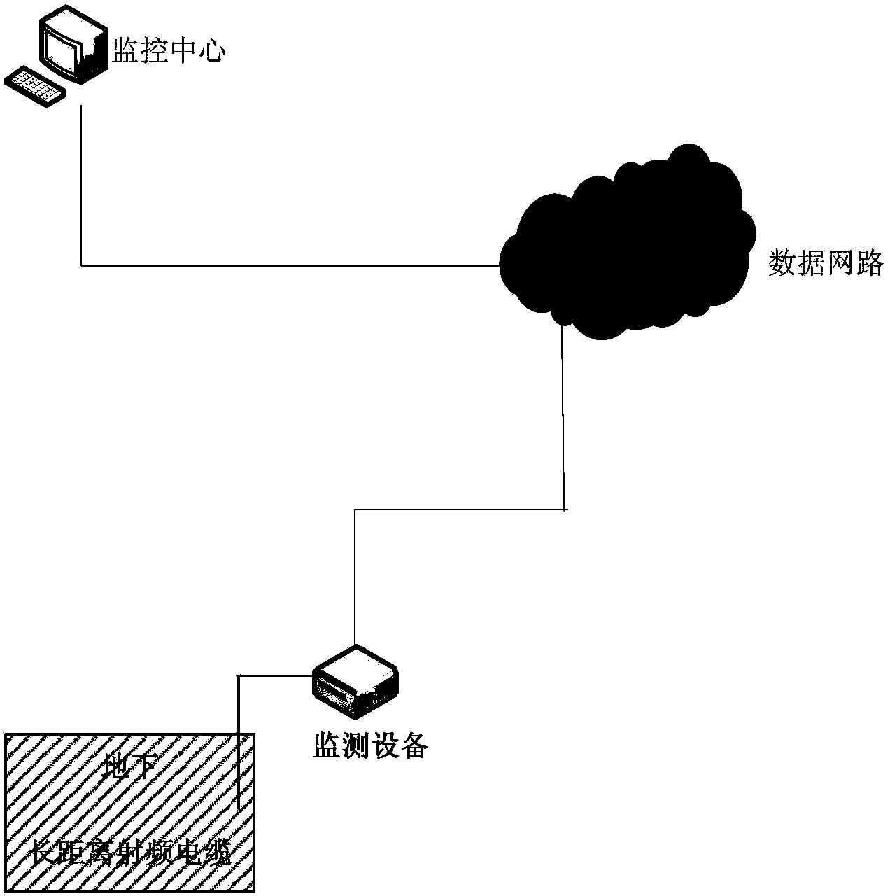 Online fault location method and equipment of radio frequency transmission line