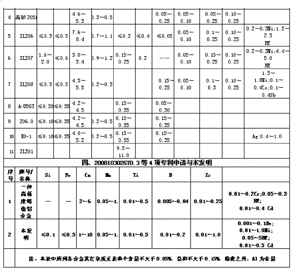 Be-Ni-RE high-strength heatproof aluminum alloy material and preparation method thereof