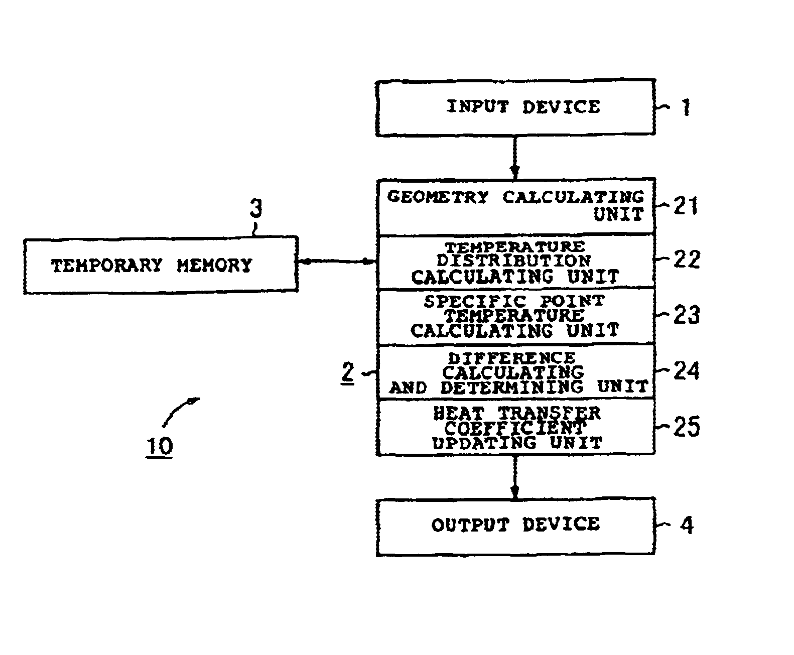 Method and apparatus for thermal analysis