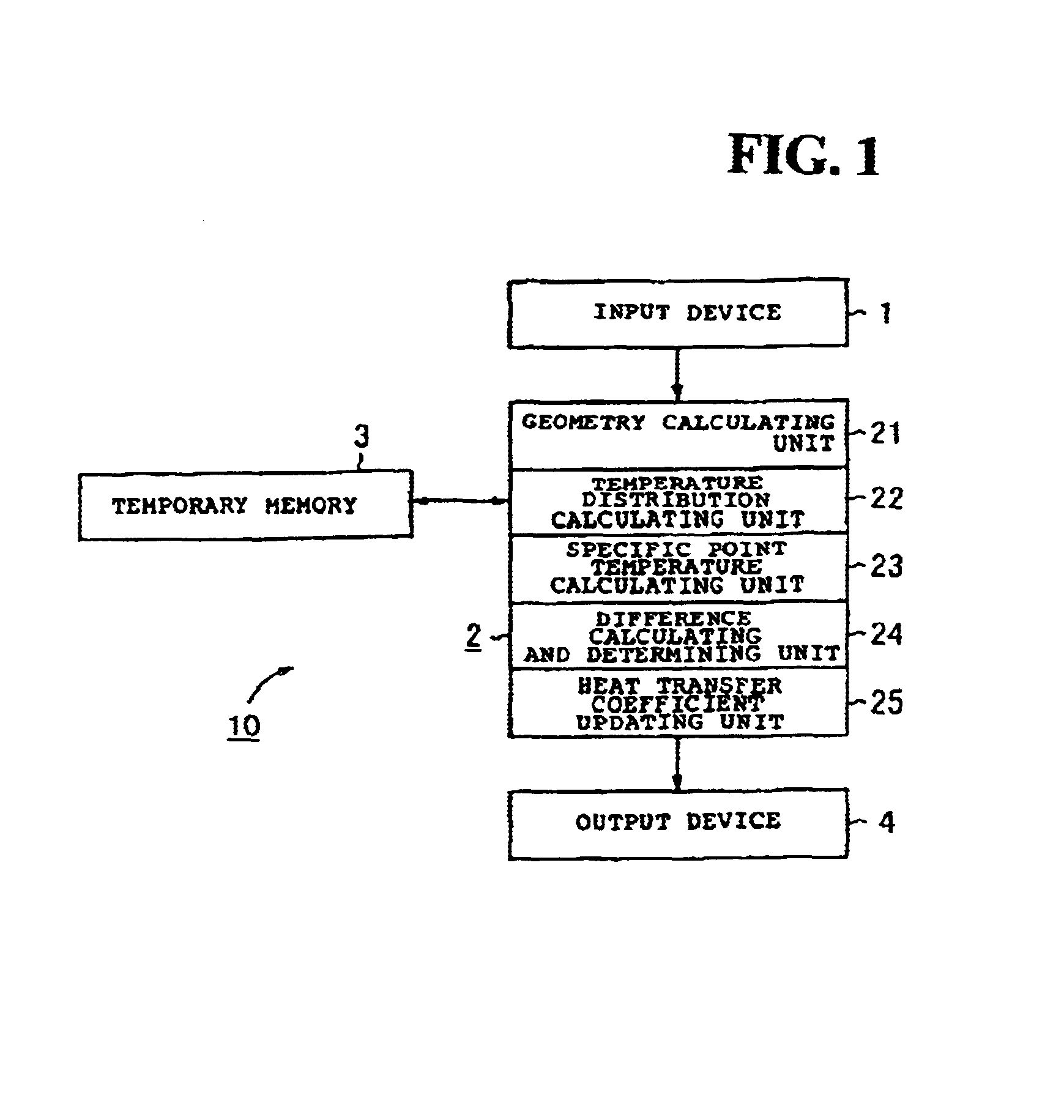 Method and apparatus for thermal analysis