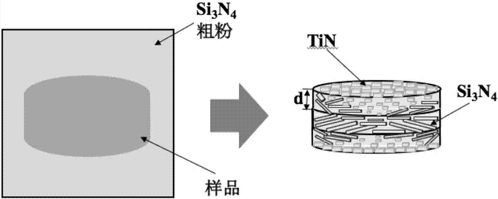 Method for preparing Si3N4 gradient material through self-diffusion