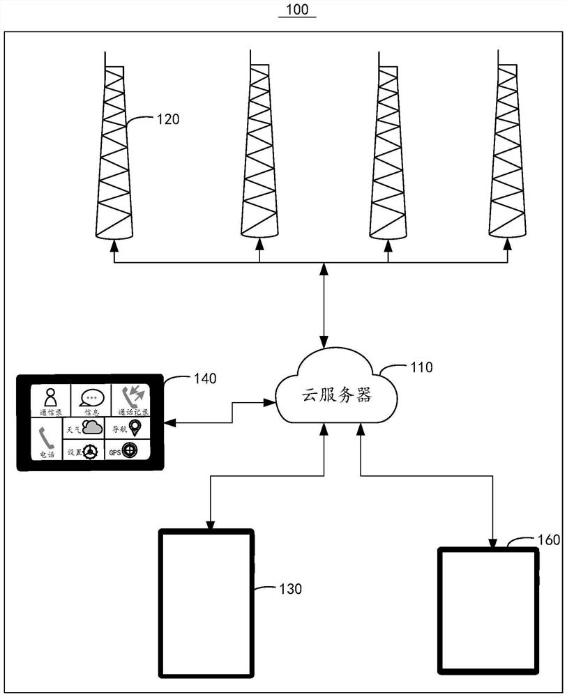 Charging pile management system and method