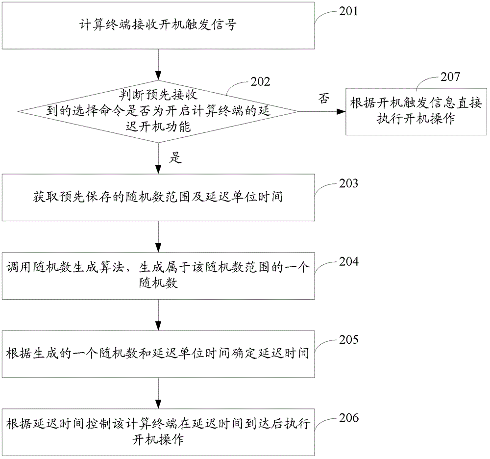 Method and system for booting computing terminal and computing terminal