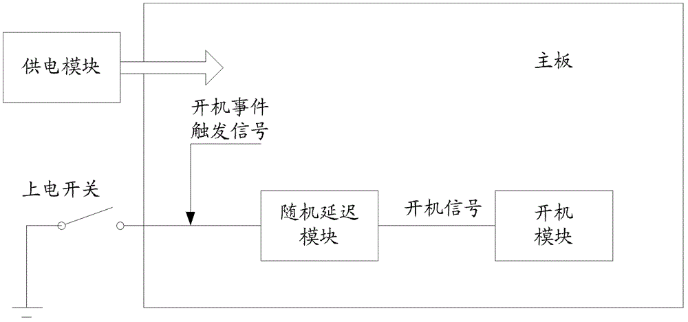 Method and system for booting computing terminal and computing terminal