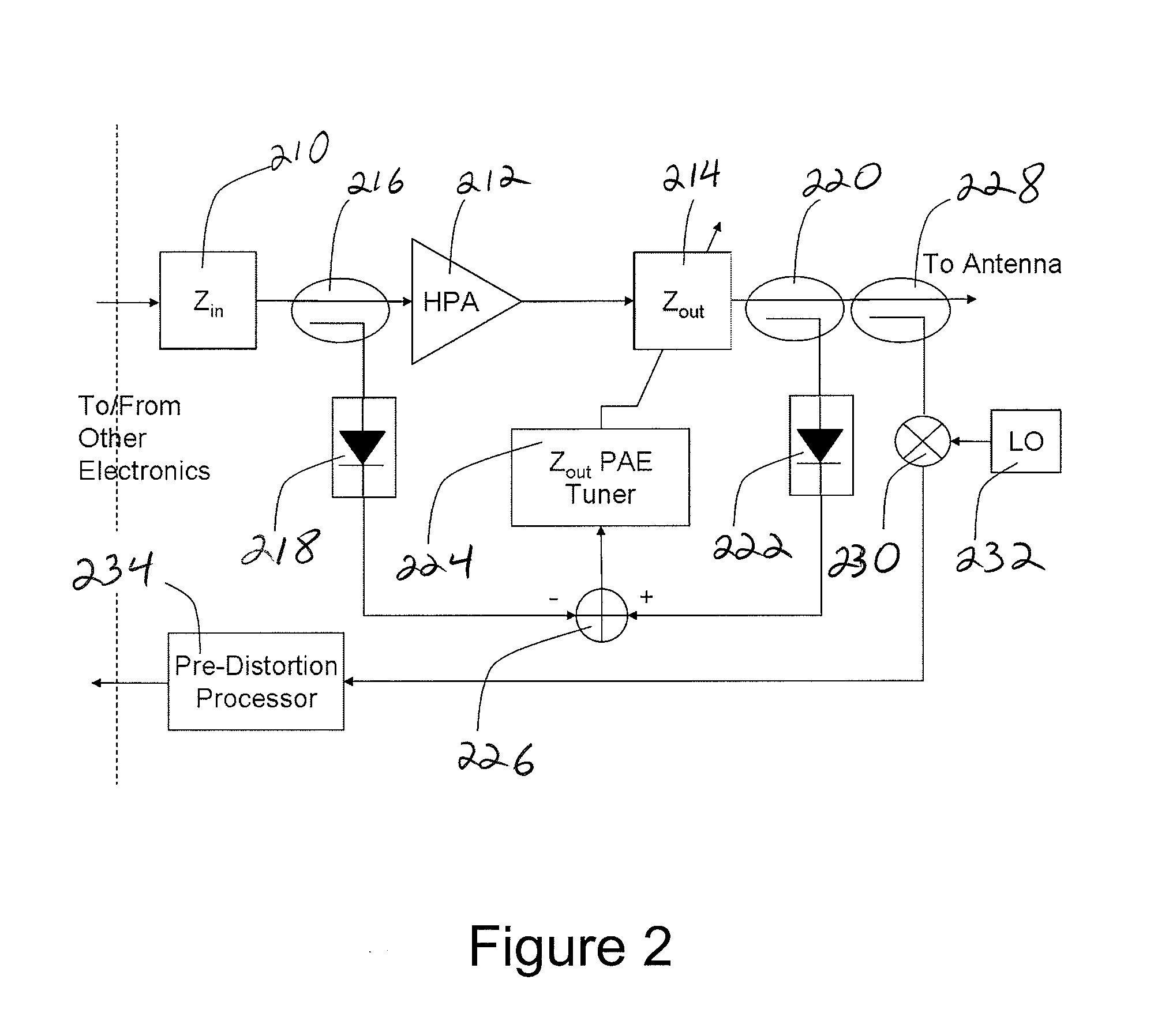 Apparatus and method for power added efficiency optimization of high amplification applications