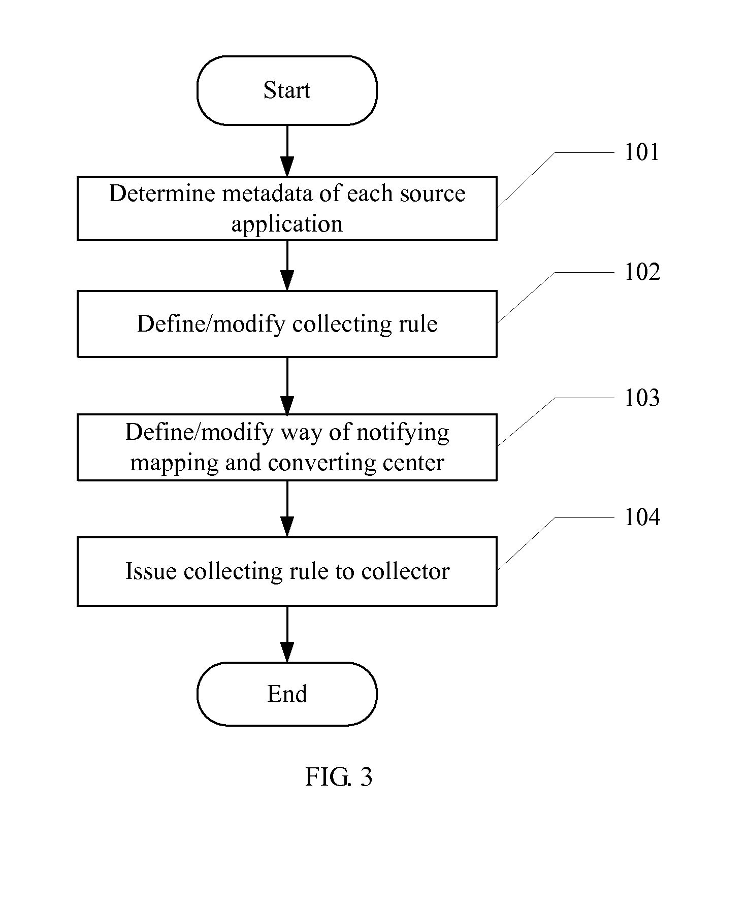 Method and system for data synchronization