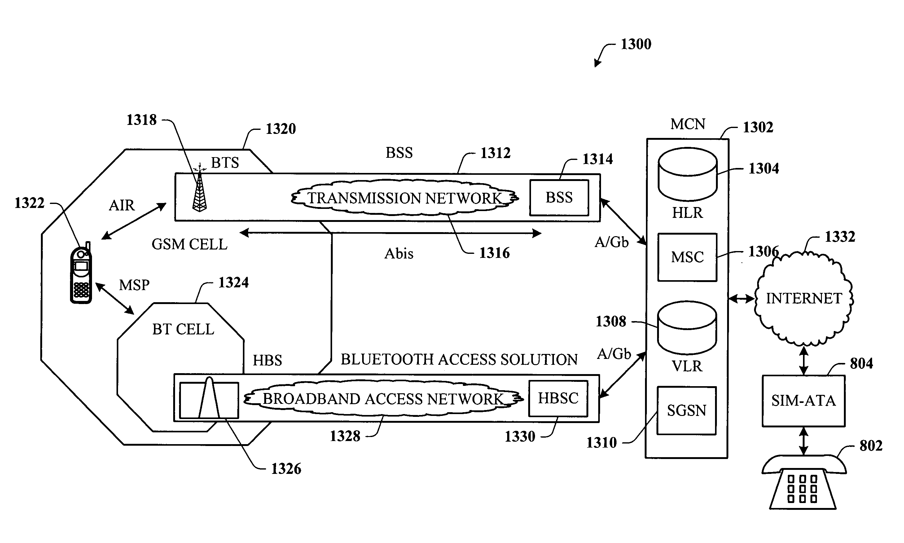 Remote programming/activation of SIM enabled ATA device