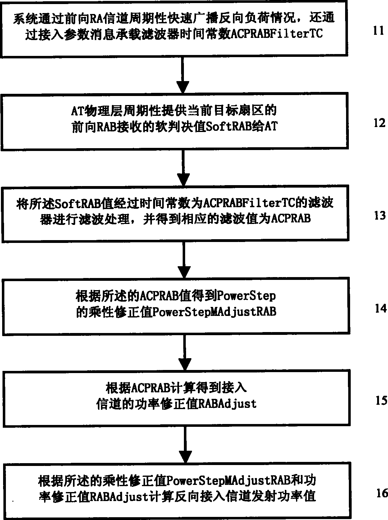 Method for determining reverse turn-on channel transmitting power in wireless communication system