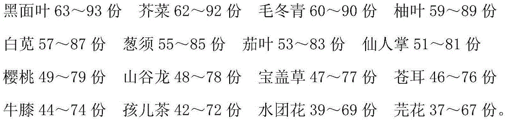 Traditional Chinese medicine preparation for treating frostbite and preparation method thereof