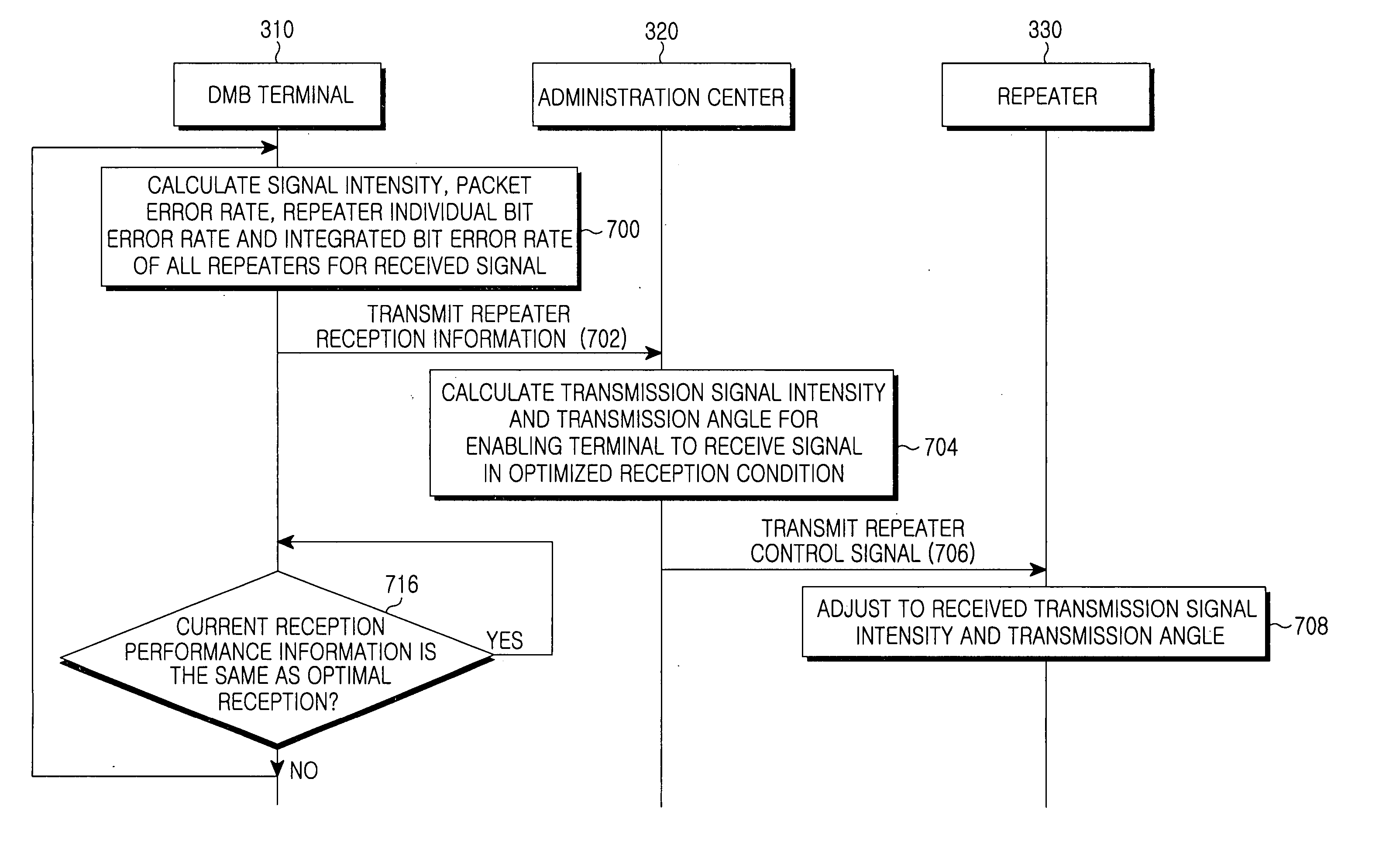 Method for controlling broadcasting signal transmission in wireless communication system providing broadcasting service and corresponding system