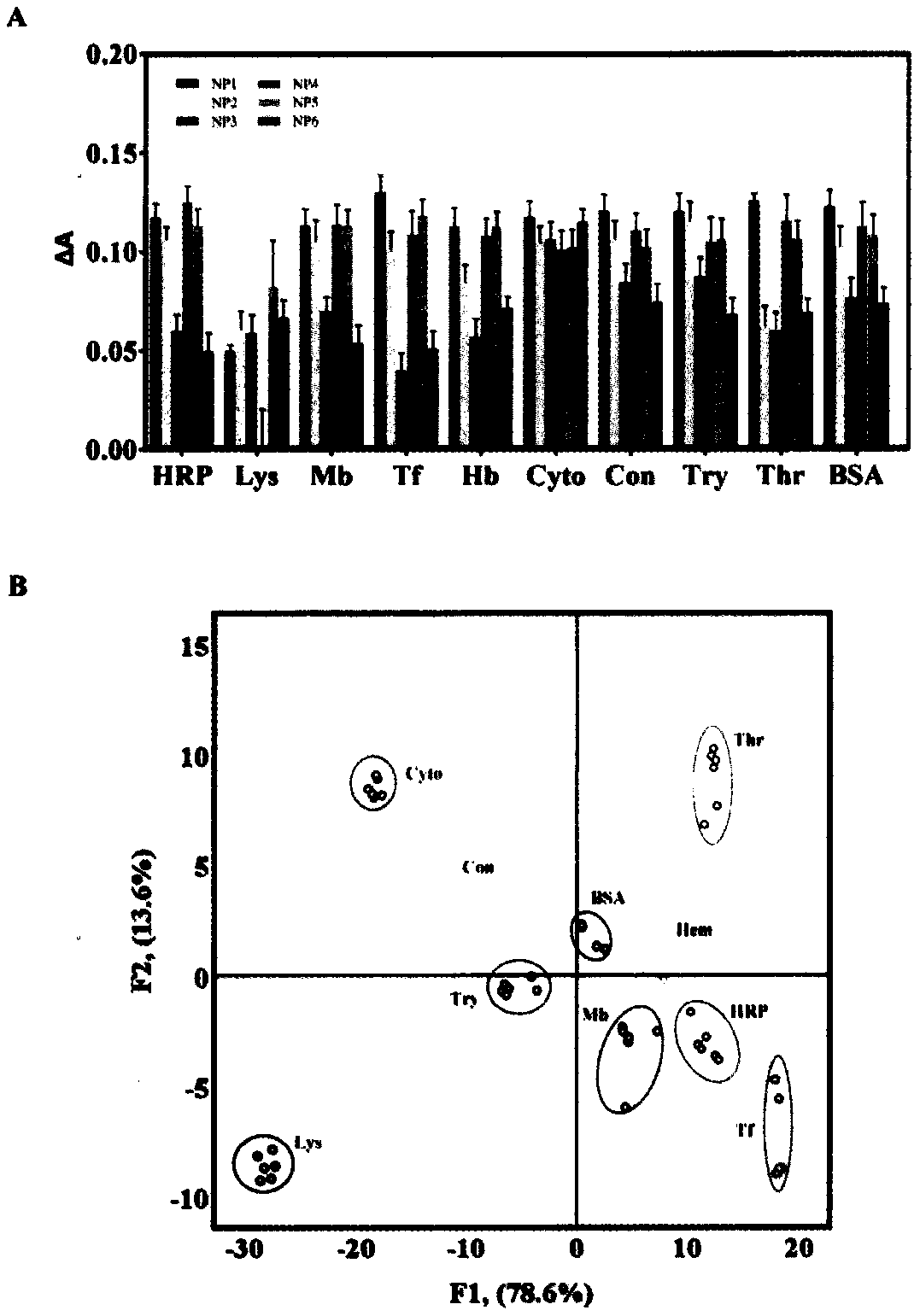 Preparation method and application of colorimetric array sensor adopting zirconium-based metal organic framework and single-stranded DNA modified gold nanoparticles