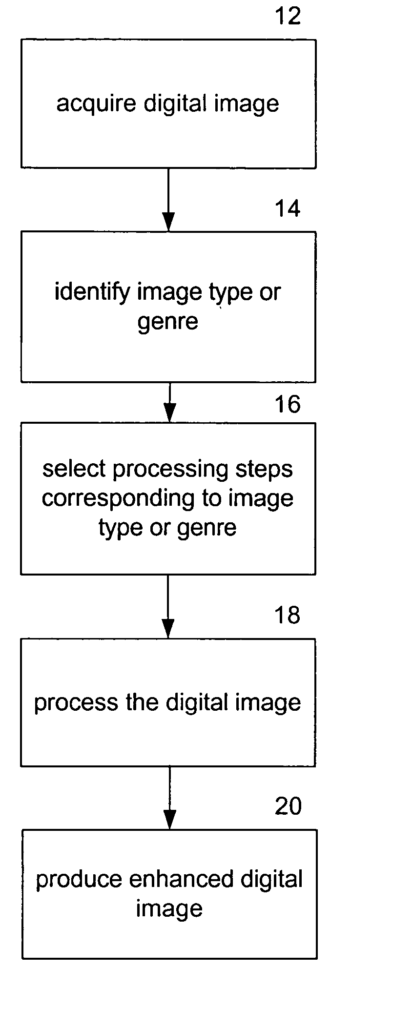 System and method to enhance the quality of digital images