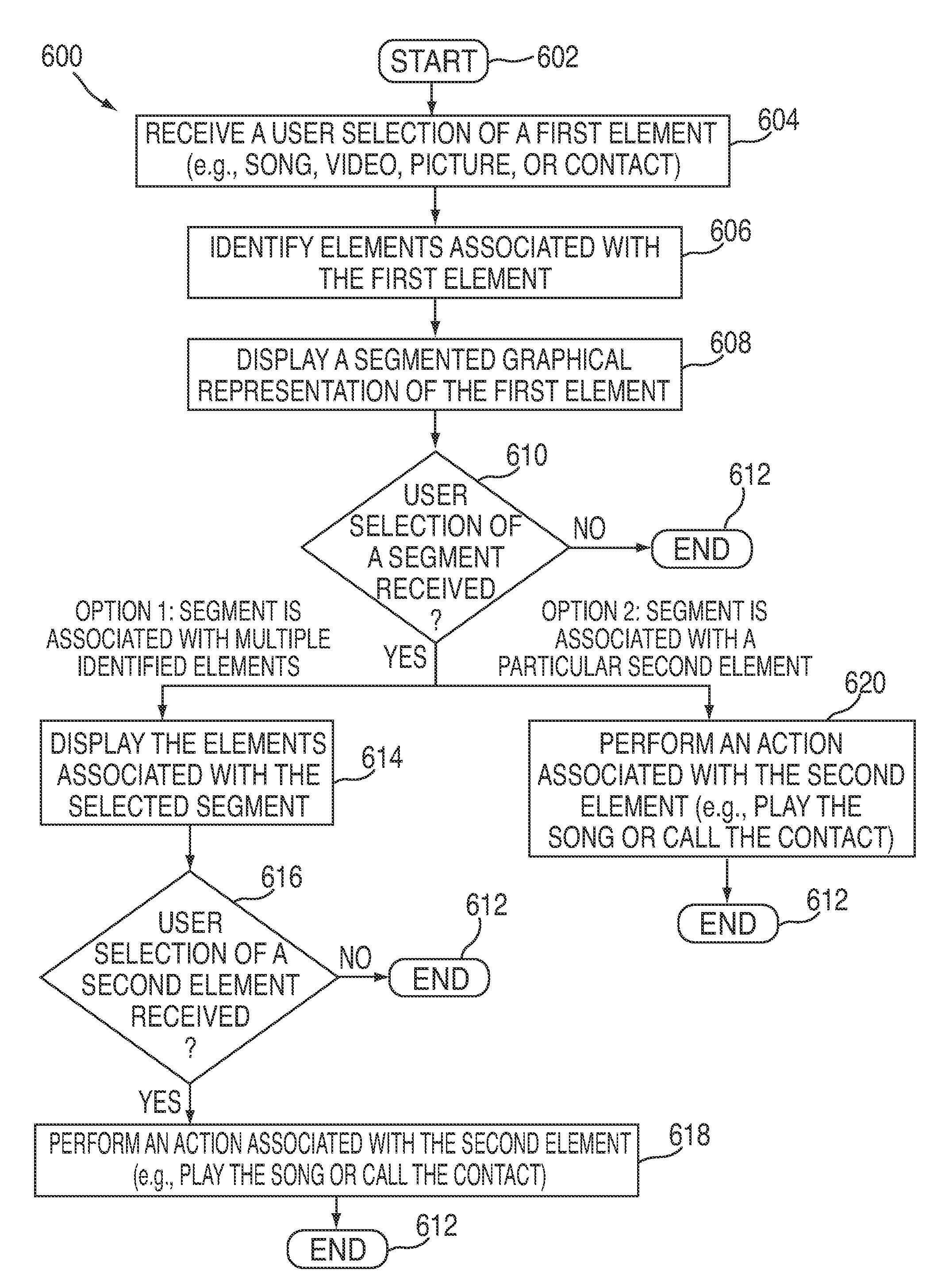 Segmented graphical representations for recommending elements