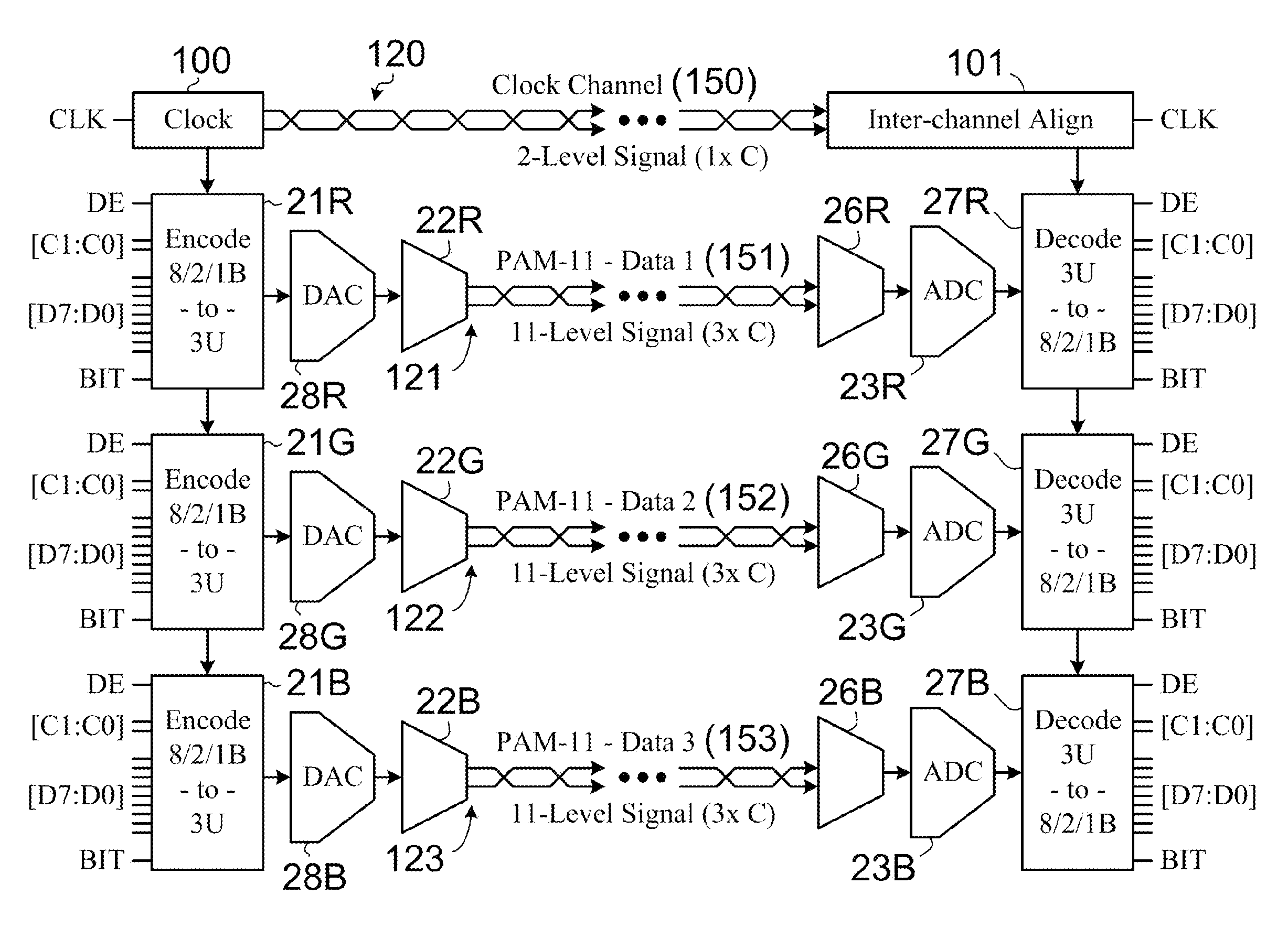 Digital video physical layer using a multi-level data code