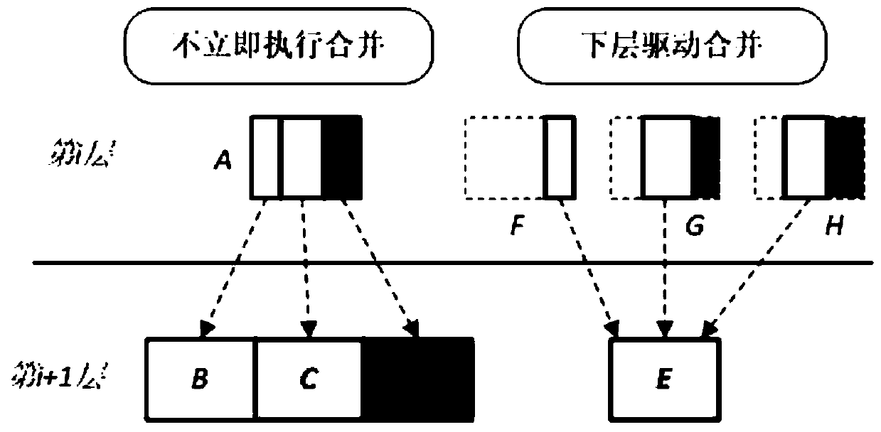 A two-stage merging method based on log-structured merging trees