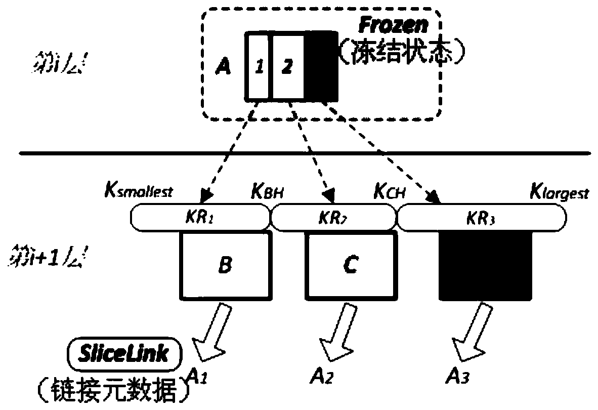 A two-stage merging method based on log-structured merging trees