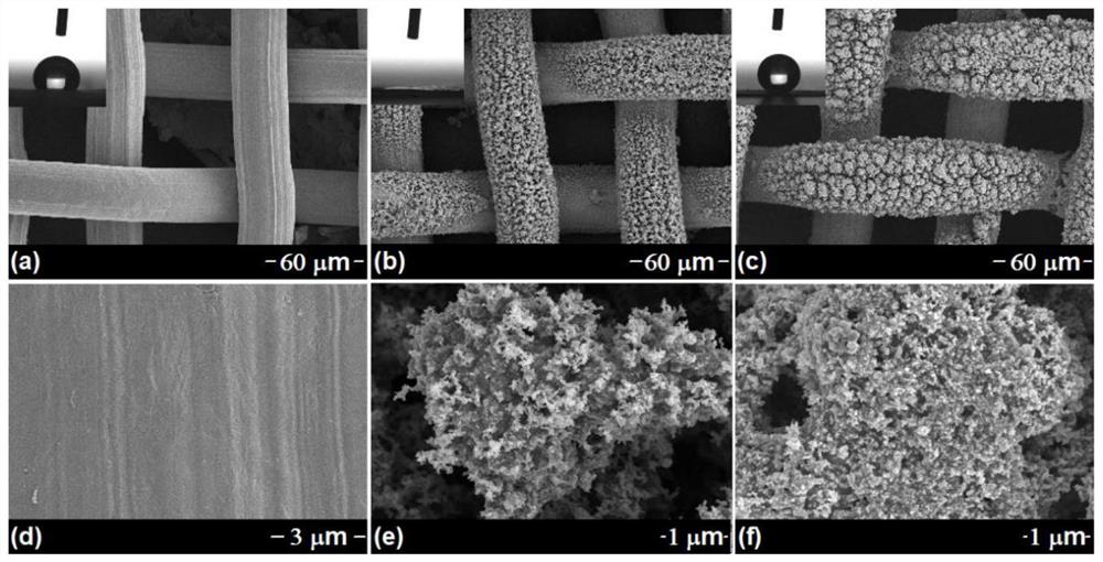 Super-hydrophobic stainless steel mesh composite material as well as preparation method and application thereof