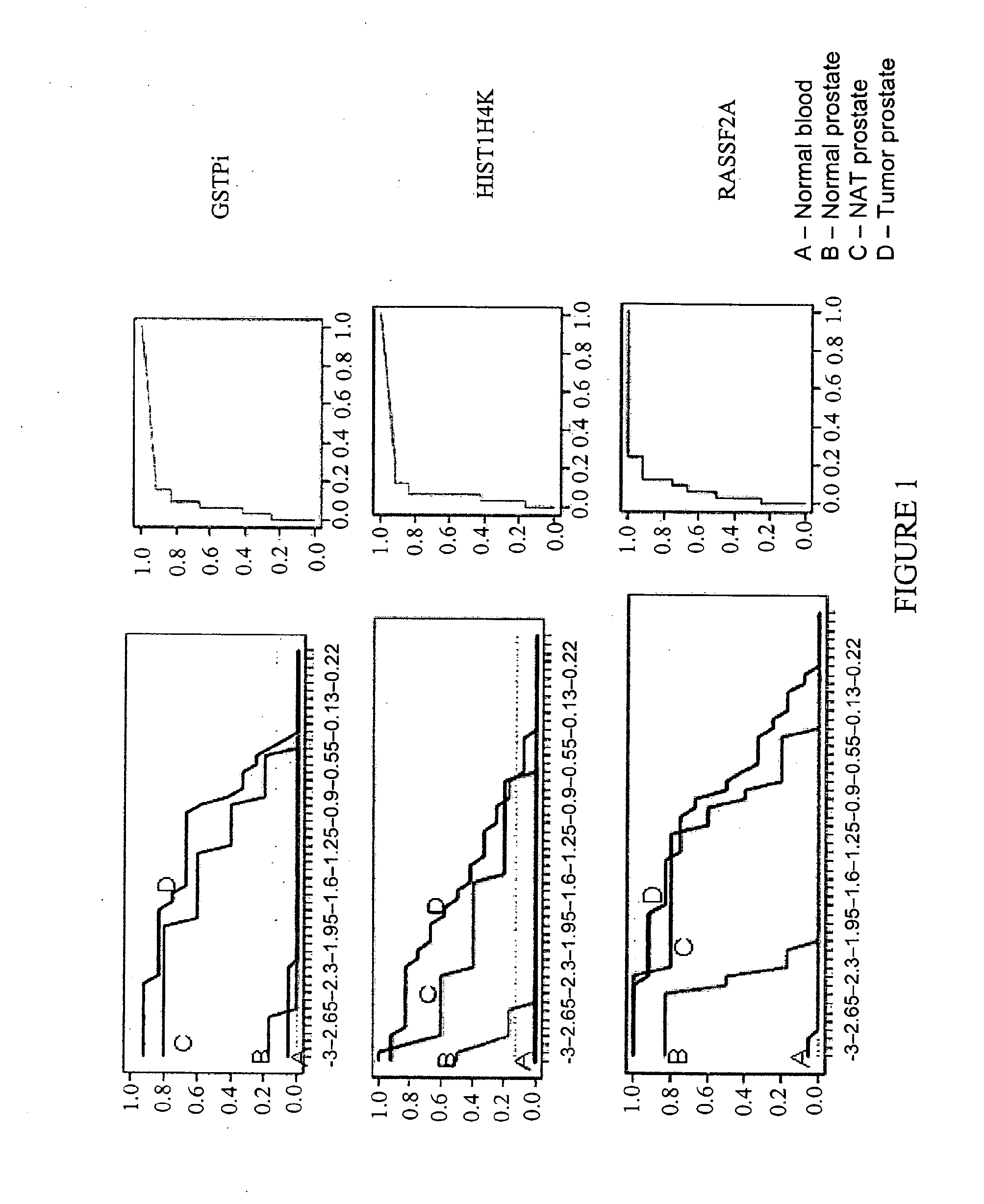Methods and nucleic acids for the analysis of gene expression associated with the development of prostate cell proliferative disorders