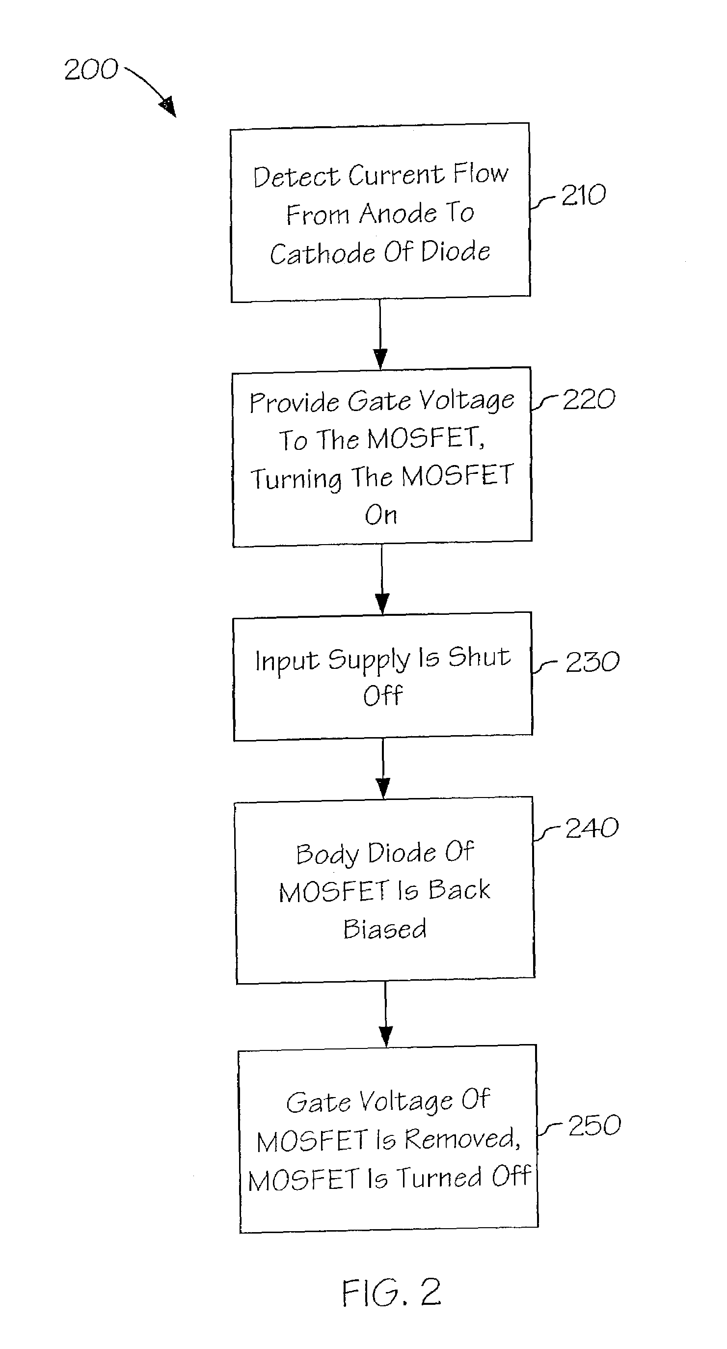 Input and output isolating diode for power dissipation reduction of power supplies