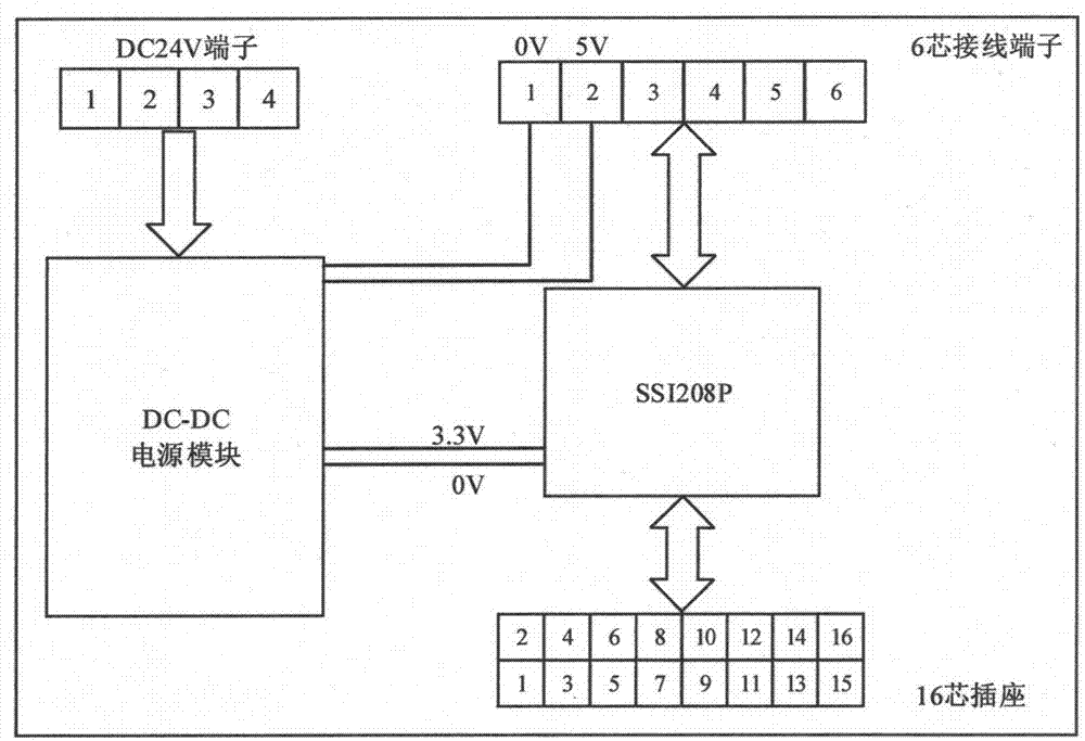 One-stop automobile window lifting motor comprehensive performance test platform