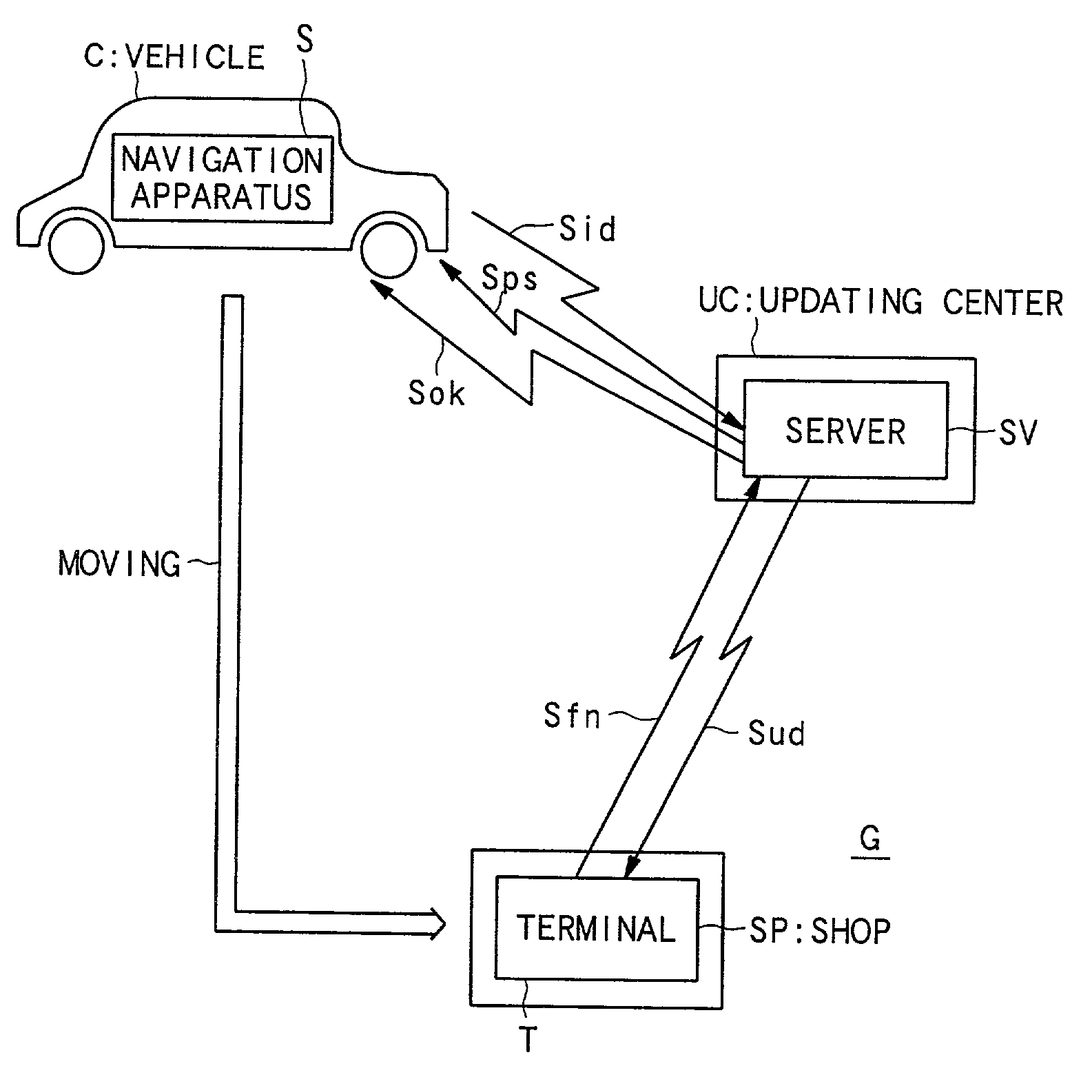 System for updating navigation information and apparatus for distributing updated navigation information