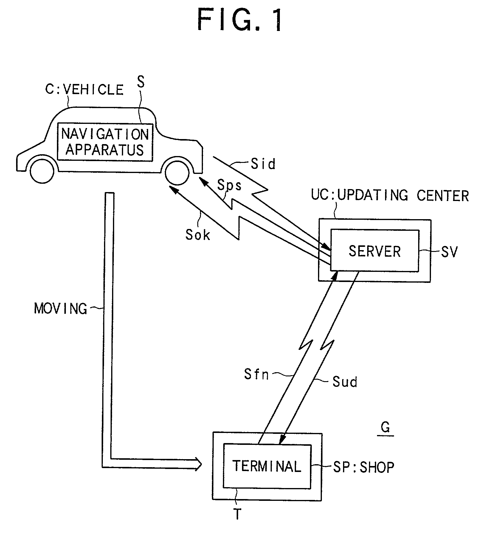 System for updating navigation information and apparatus for distributing updated navigation information