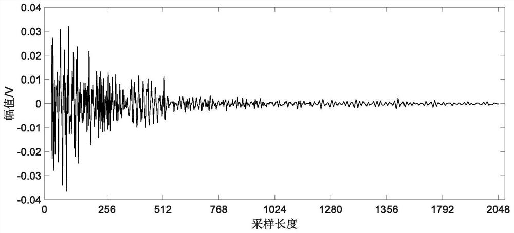 Rock failure acoustic emission sub-dominant frequency identification and extraction method