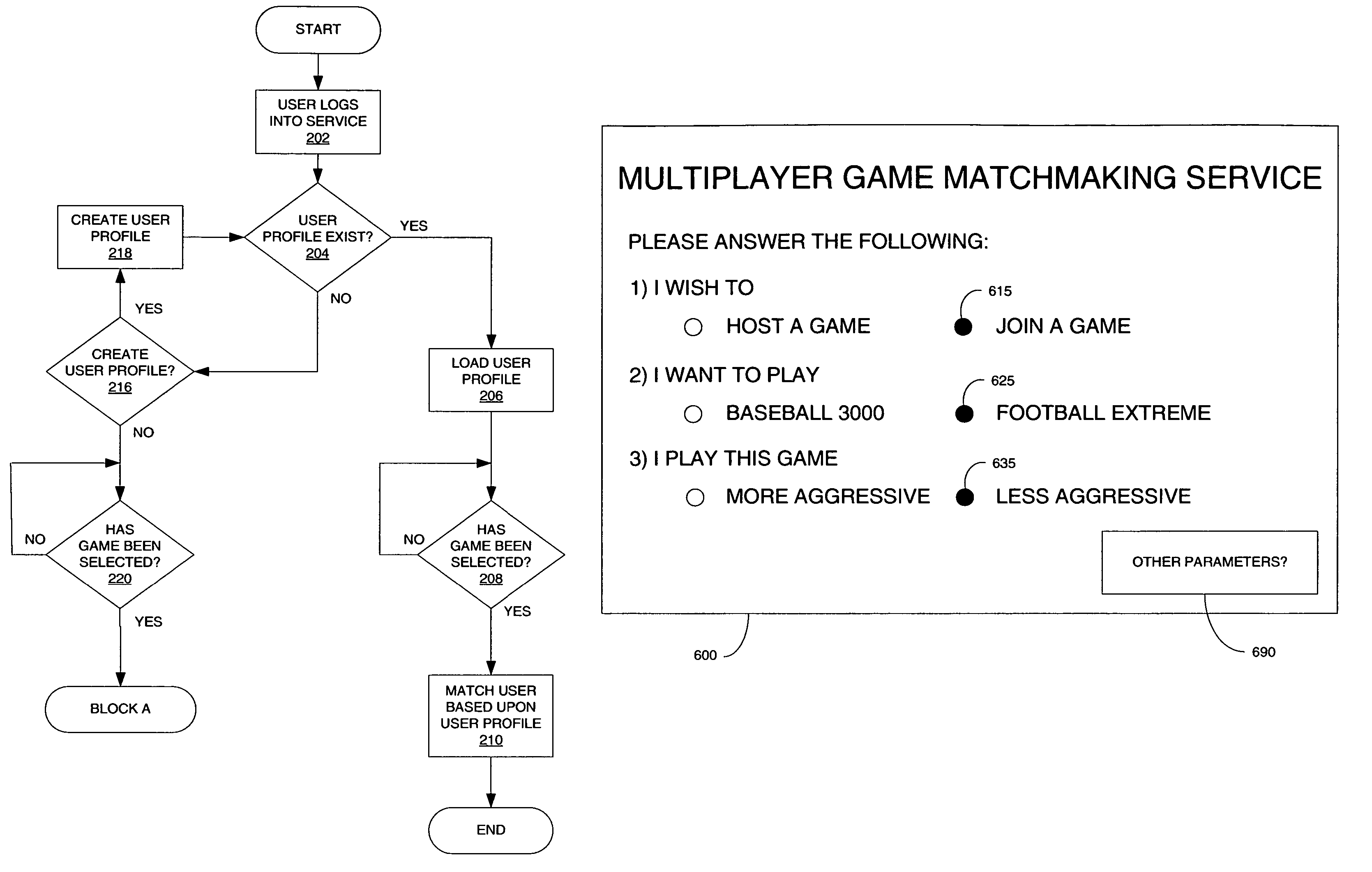 Method for online game matchmaking using play style information