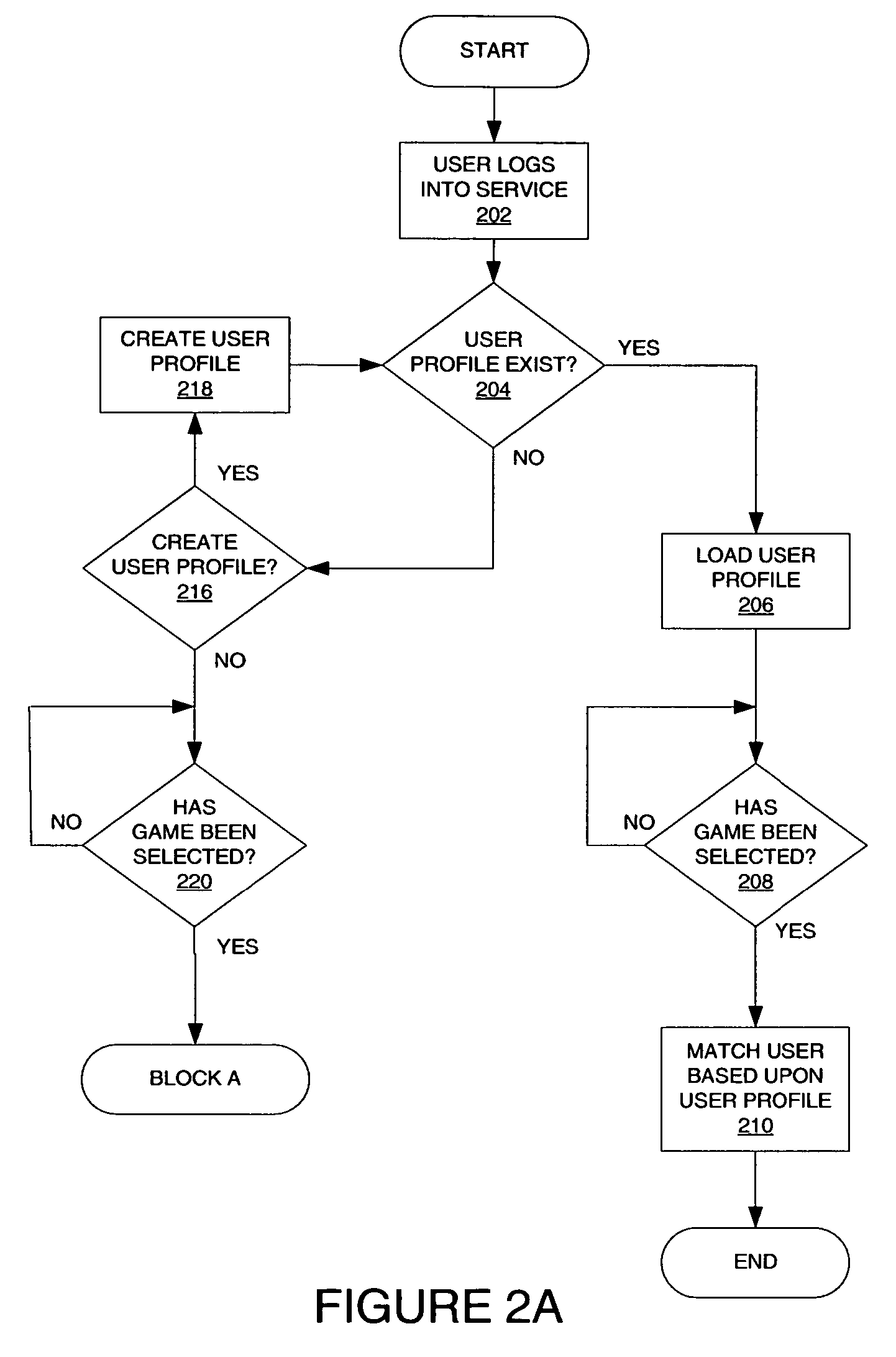 Method for online game matchmaking using play style information
