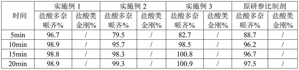 Memantine hydrochloride sustained-release and donepezil hydrochloride ...