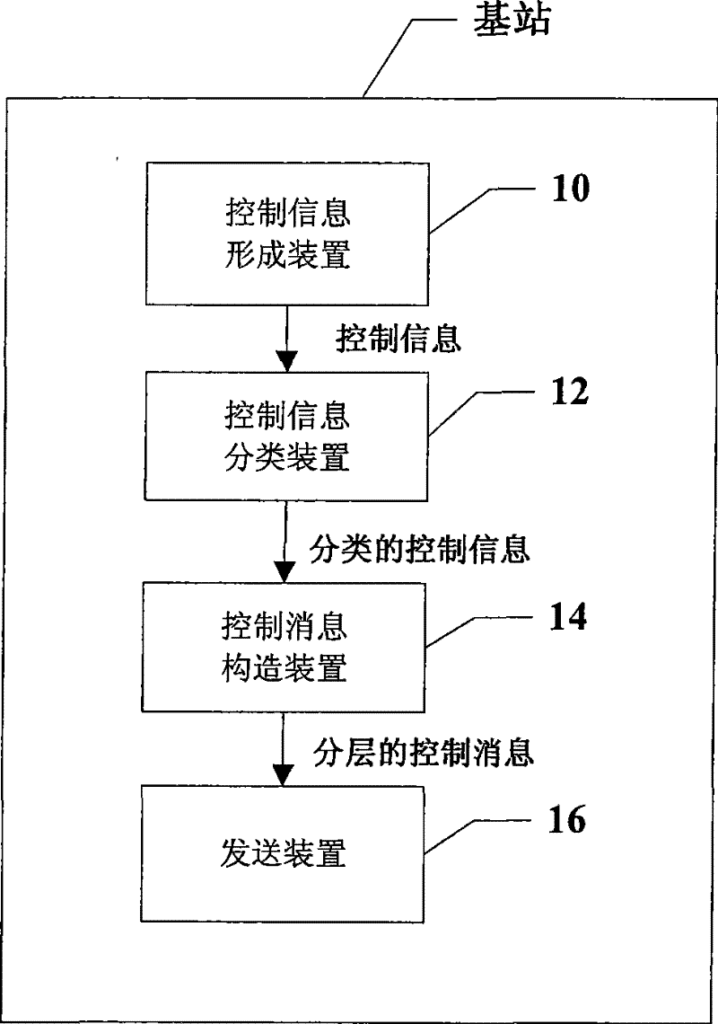 MCCH transmitting/receiving method and device based on LTE