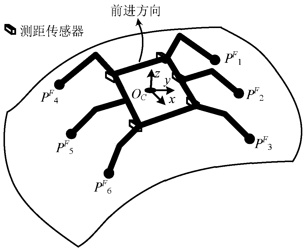 A stable motion control method for a hexapod robot