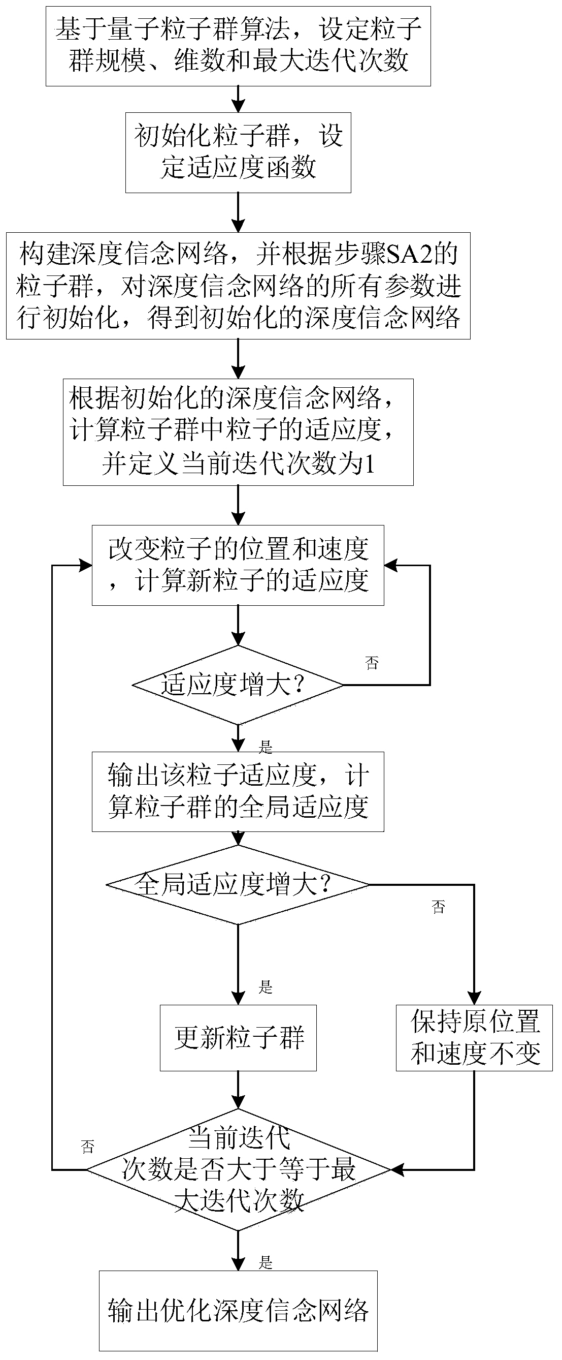 Parameter optimization-based TE process fault diagnosis method for deep belief network model