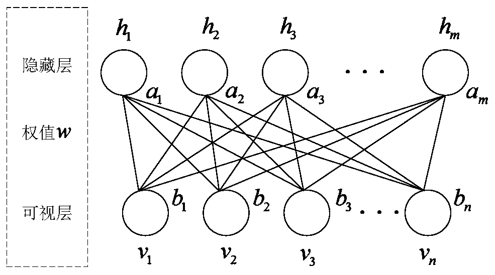 Parameter optimization-based TE process fault diagnosis method for deep belief network model