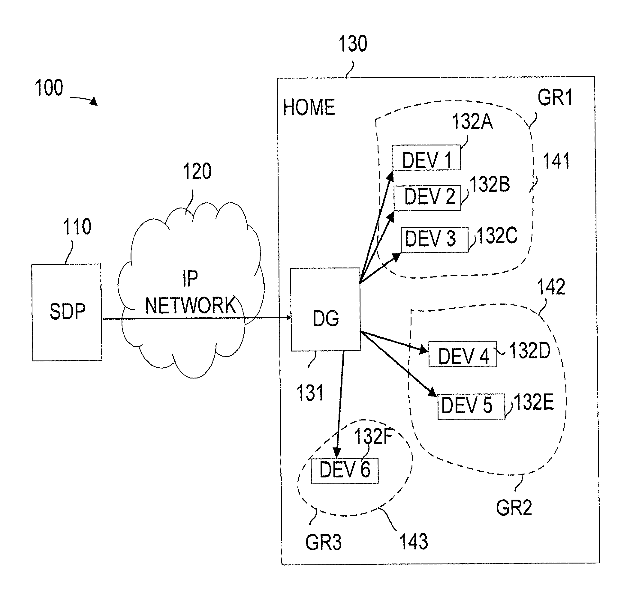 Method and an apparatus for key management in a communication network