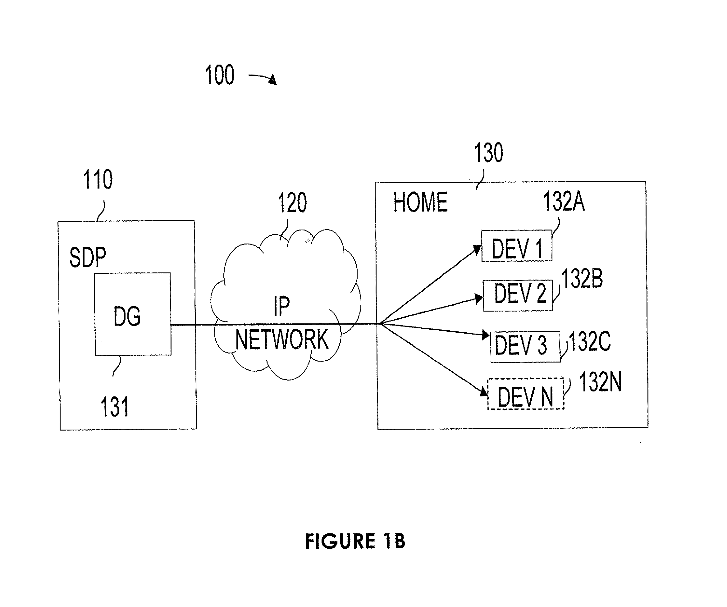 Method and an apparatus for key management in a communication network
