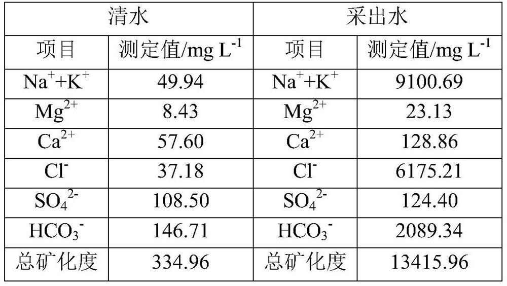 Mining method suitable for low-permeability conglomerate oil reservoir