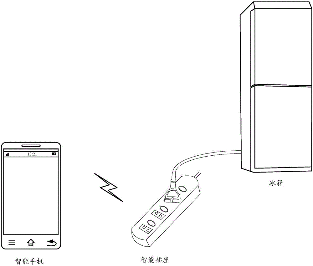Information prompting method and device
