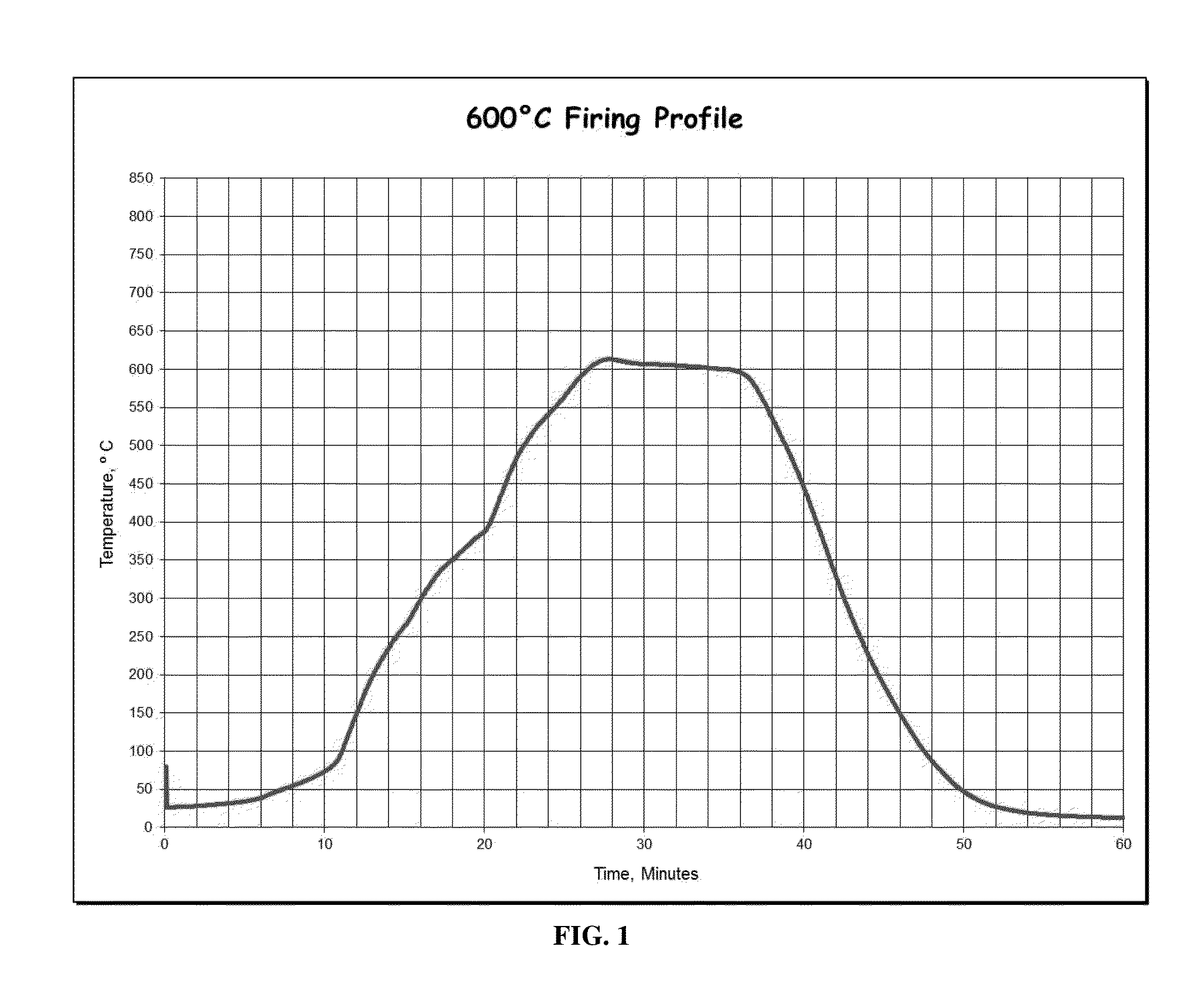 Low firing temperature copper composition