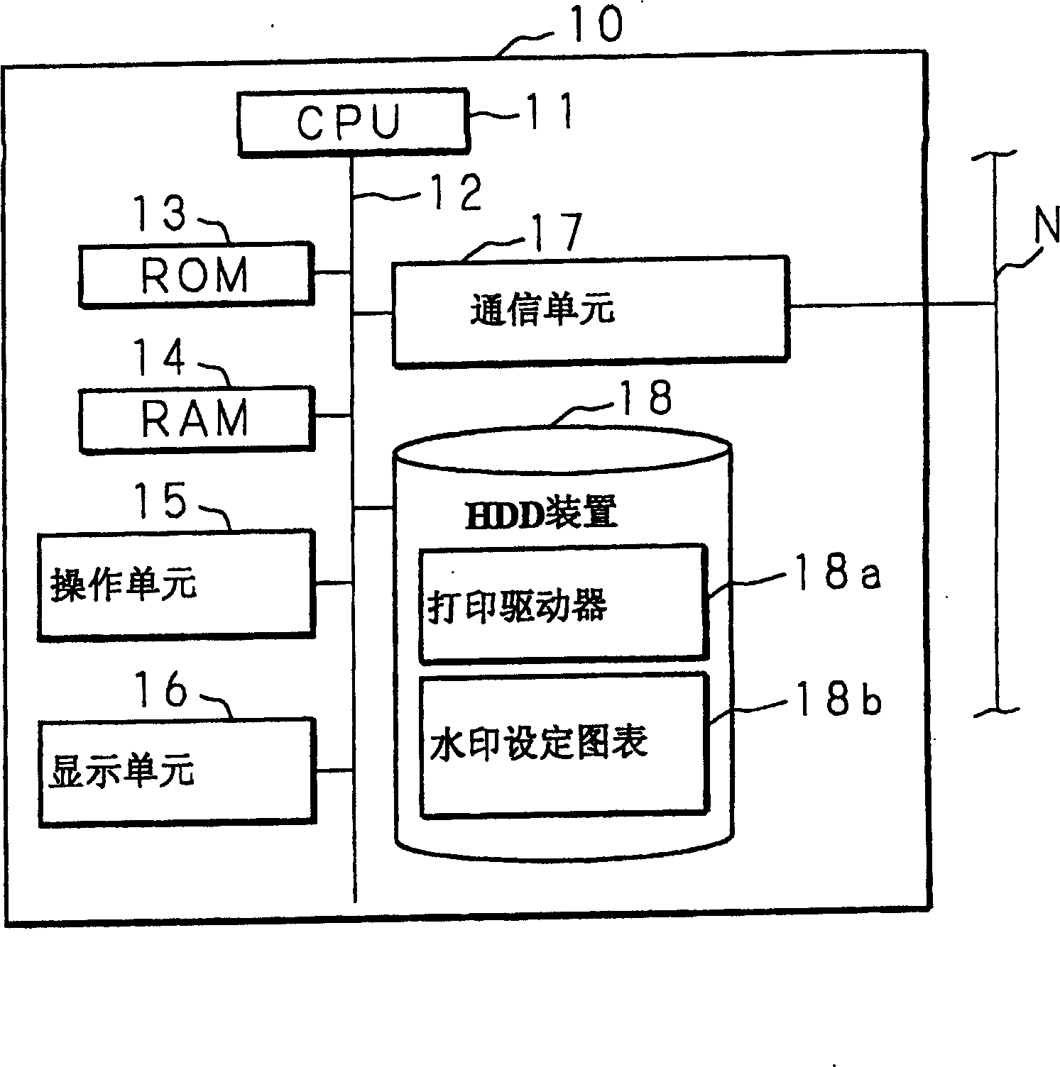 Information processing apparatus and method