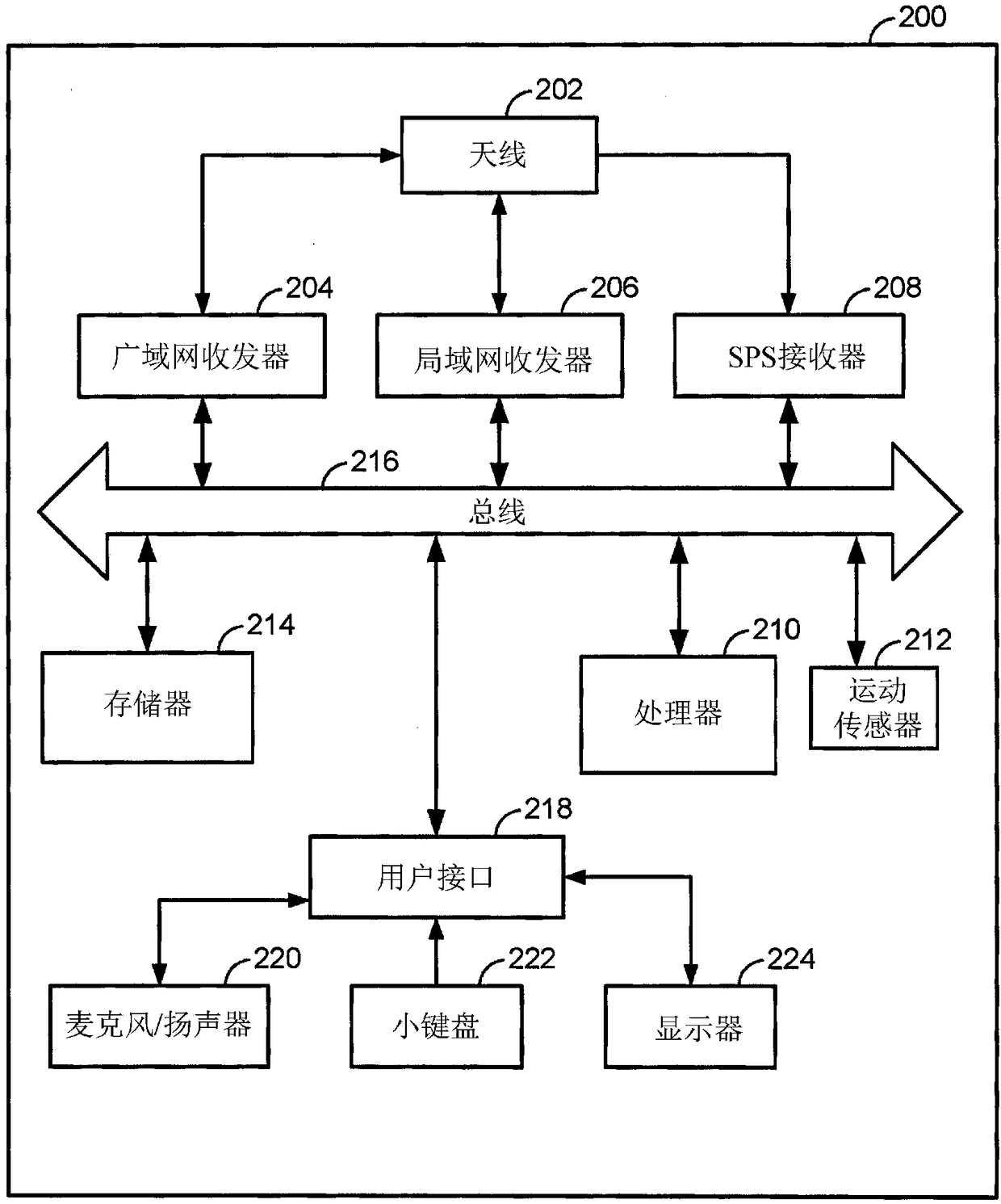 Command-Driven Translation Prefetch for Memory Management Unit