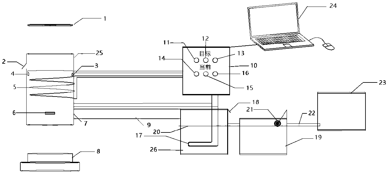 Simulation device and simulation method for rock mechanics experiment temperature, humidity and acid environment control