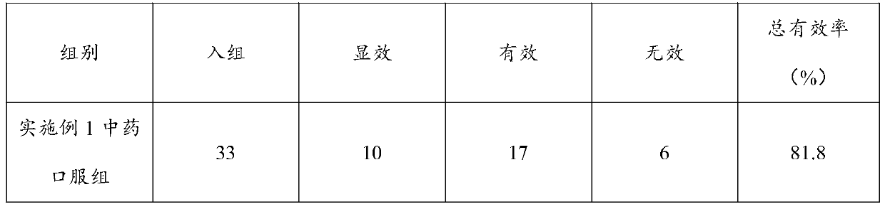 Traditional Chinese medicine composition for treating pulmonary nodule and preparation method and honeyed pills thereof