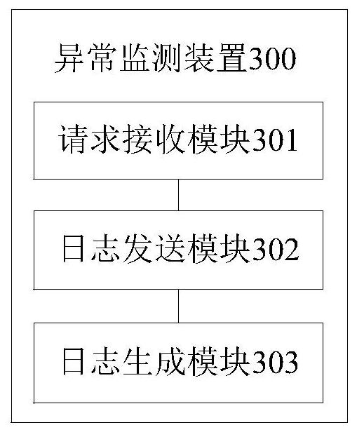 Abnormity monitoring method, device and system