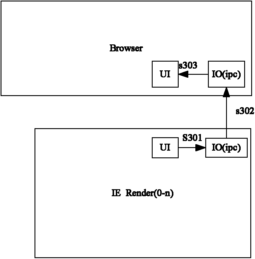 Message transmitting method and message transmitting device in multi-core browser