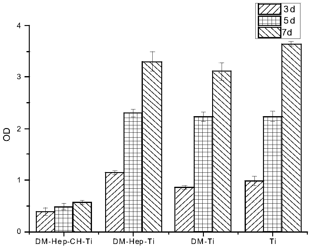 Antibacterial and anti-tumor orthopedic implant material and preparation method thereof