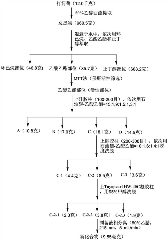 A new rotenone-type flavonoid compound and its preparation method and application